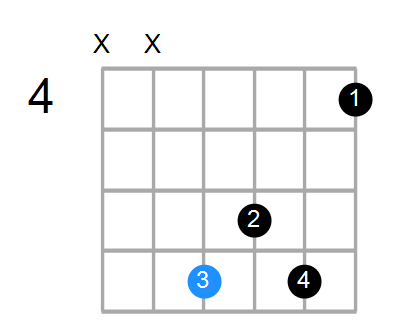 AM7add13 Chord